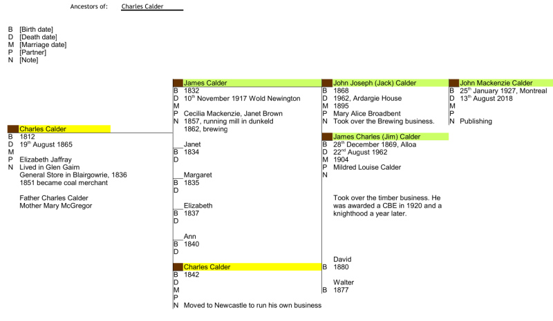 Calder Family Tree