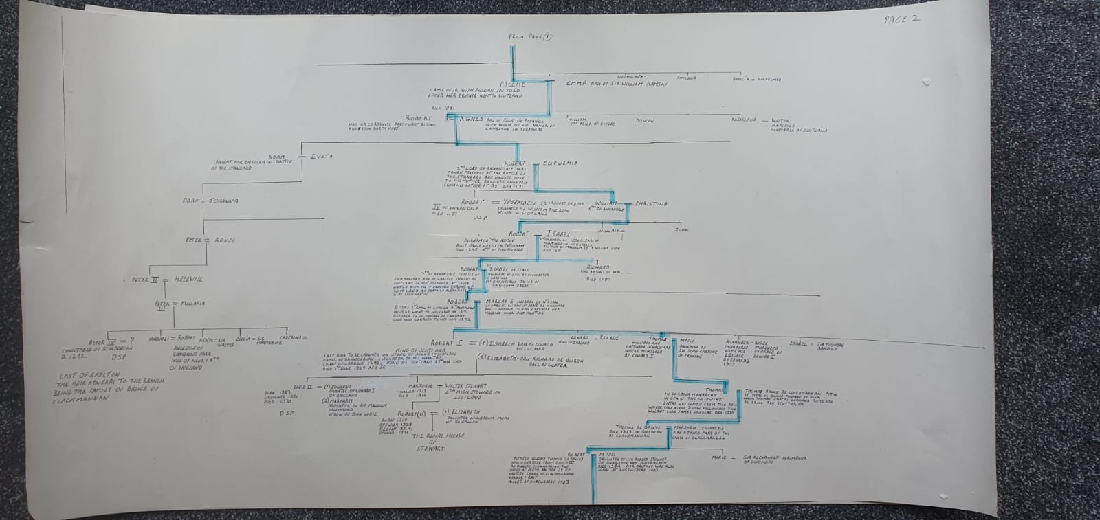 Part of Ian Russell's Bruce Family Tree