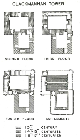 Clackmannan Tower Plan