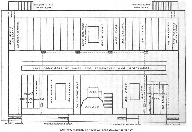 Church Layout