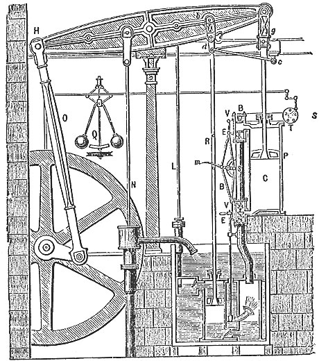 Boulton and Watt Engine
